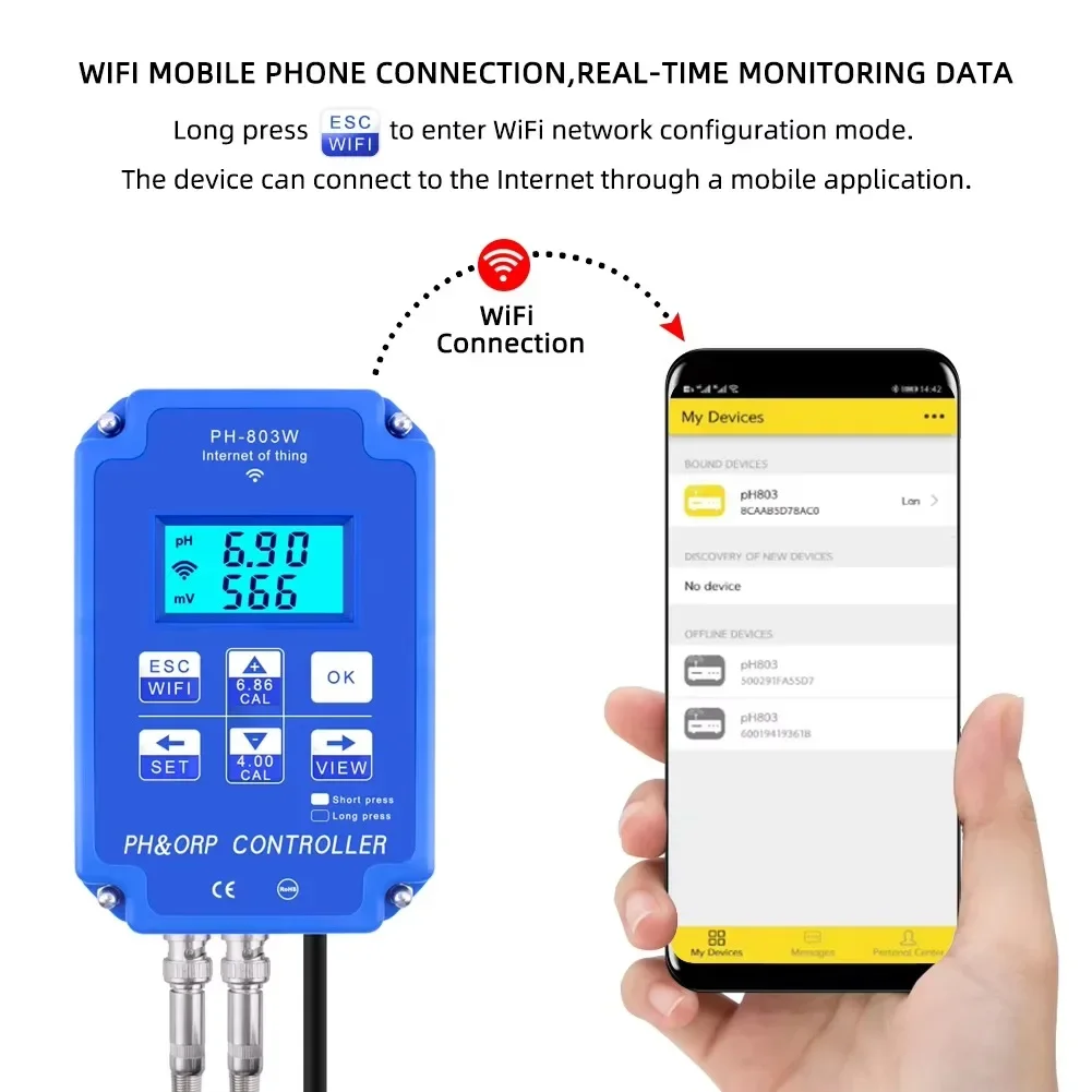 Plant Monitor - Цифровой контроллер pH и ОВП PH-803