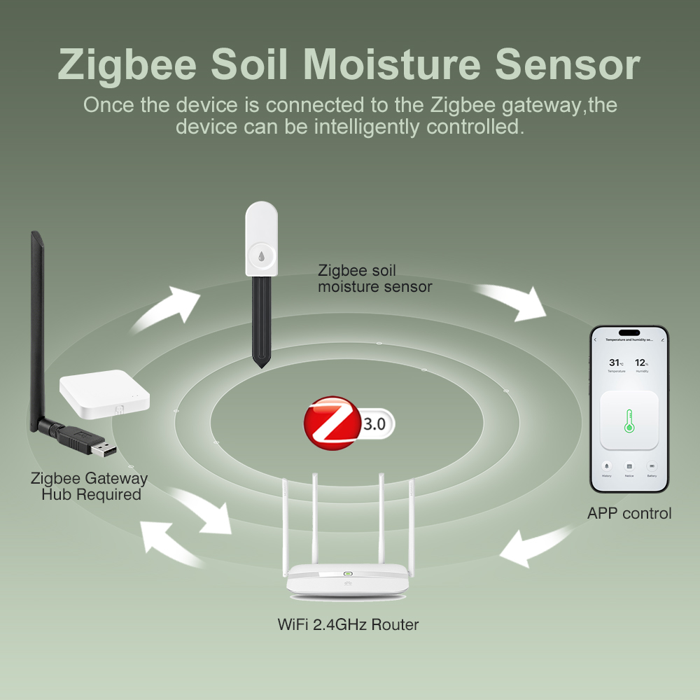 5 шт. ZigBee 3.0 датчик влажно – обзор и цена Garden Camera